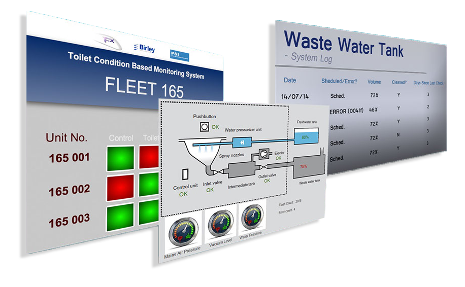 Remote on-train condition monitoring from TrainFX